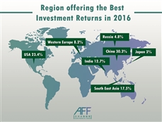 Description: \\hktdc.org\tdc\CCMSHARE\Facebook\Content Calendar\Image\Joanne\aff infographic\press\全球投資回報.jpg